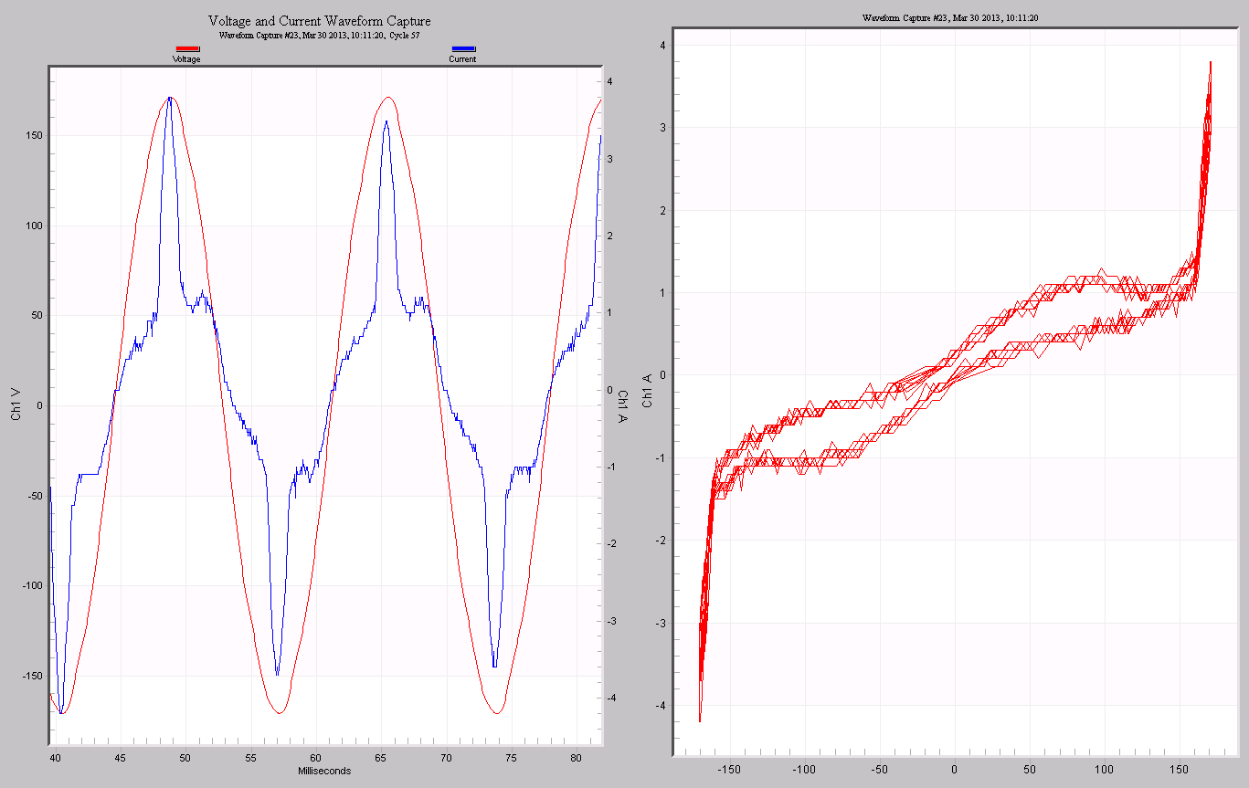 Figure 10. A mix of load types will produce a more complex parametric graph.