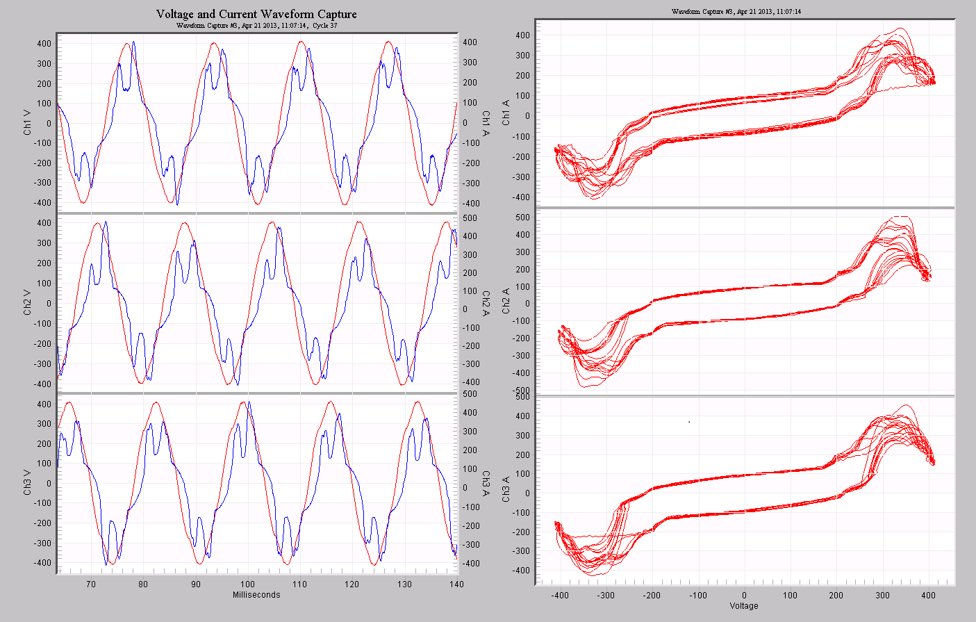 Figure 11. A 3-phase mix of "6-pulse", linear, and non-linear patterns