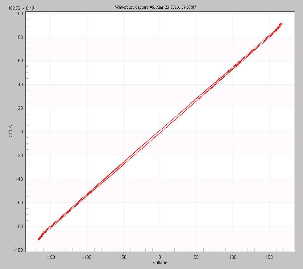 Figure 2. Parametric plot