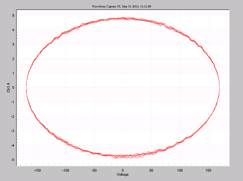 Figure 4. Pure capacitive load