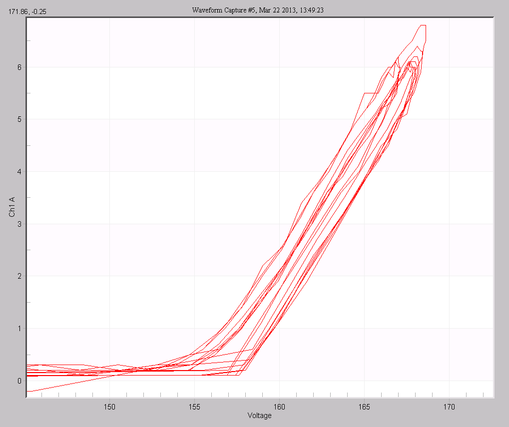 Figure 6. Reactive component