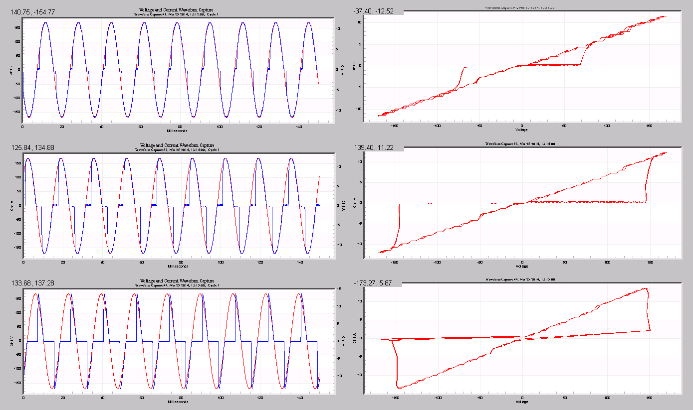 Figure 7. SCR switched load