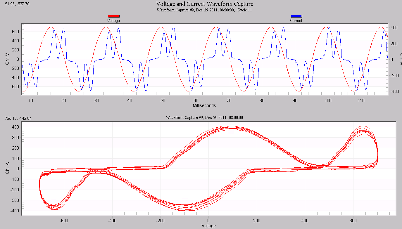 Figure 8. Six pulse converter
