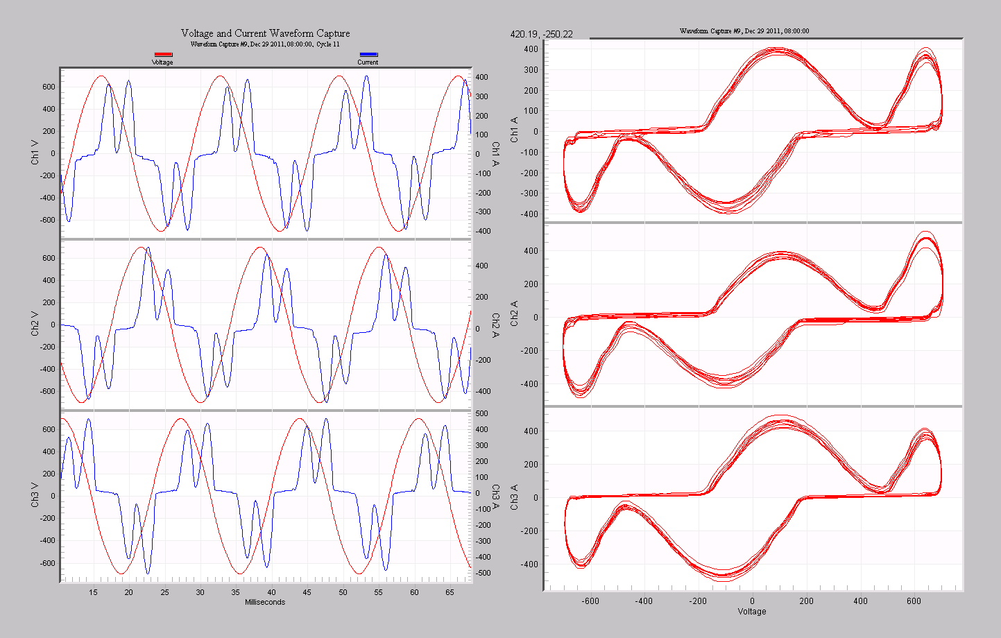 Figure 9. Full 3-phase plot shows that the pulses are not quite balanced