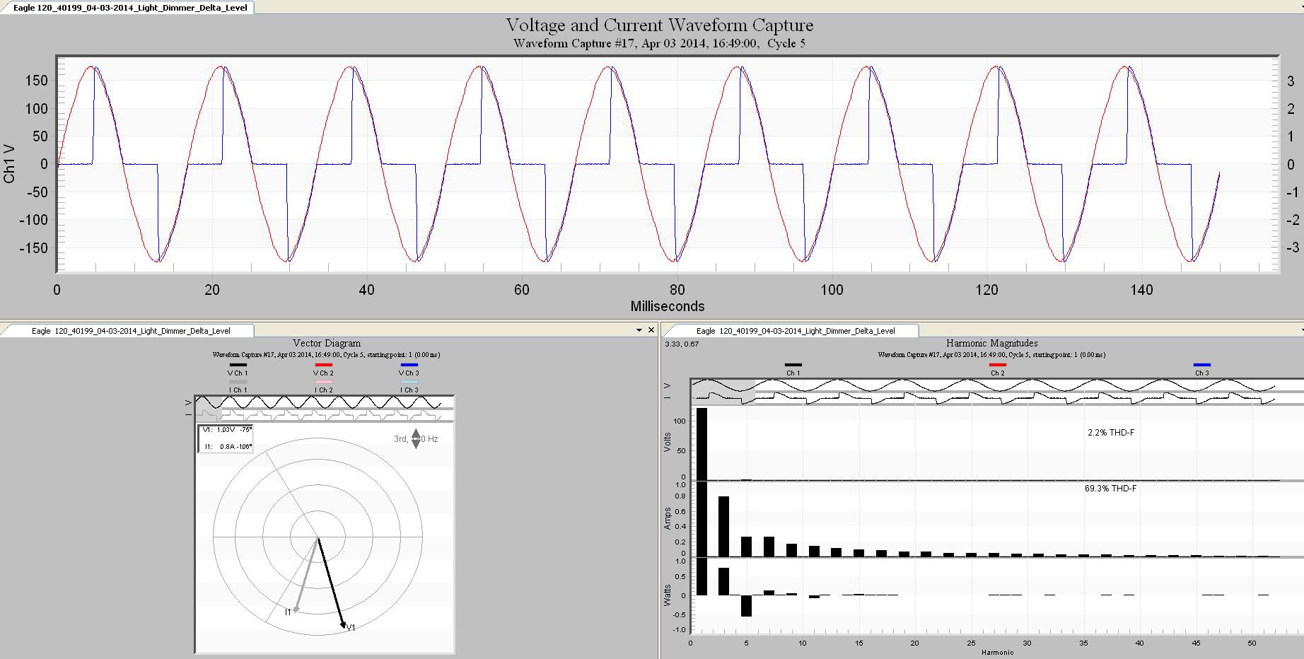 Figure 4. With a different setting, the 3rd harmonic's power is negative and the 5th harmonic's is positive.