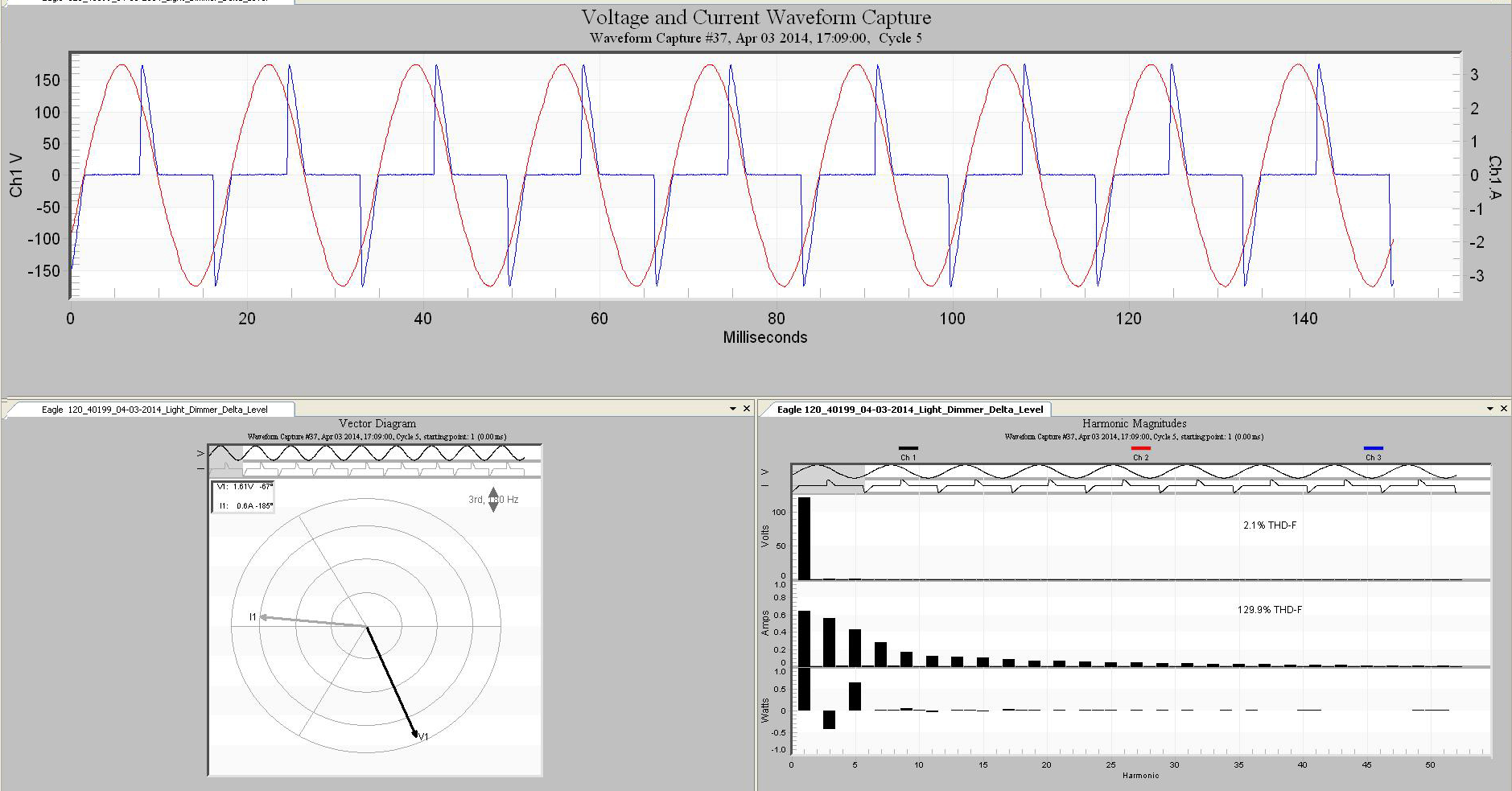 Figure 5. By changing the load slightly, the 3rd harmonic's power is positive and the 5th harmonic's power is now negative, a complete reversal of harmonic's power direction simply caused by changing the dimmer setting.