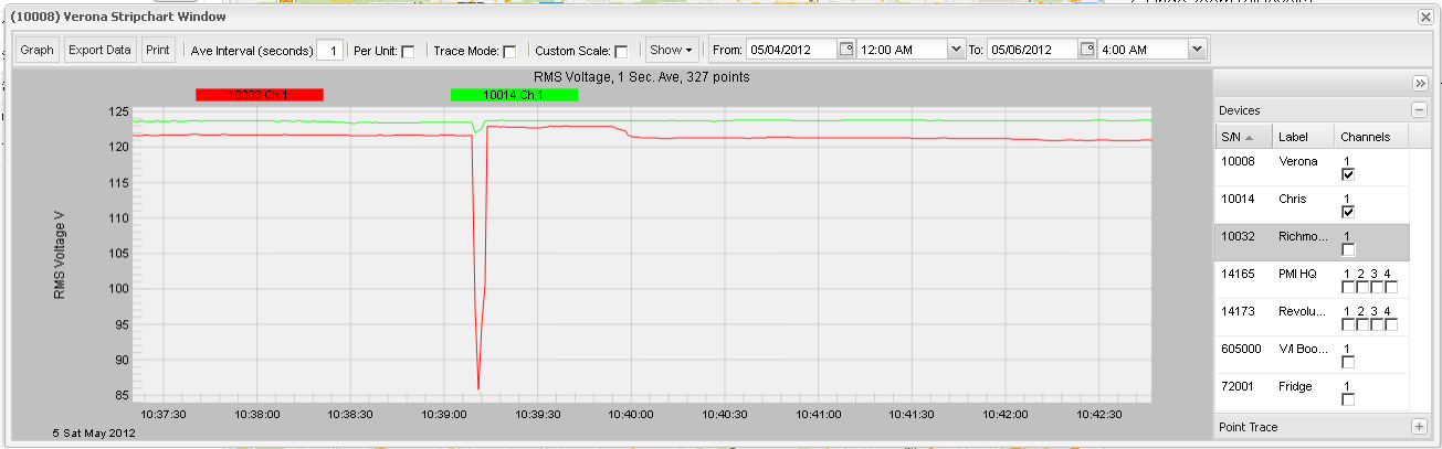 Voltage stripchart in Canvass showing a typical recloser event.