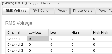 Canvass Trigger Thresholds