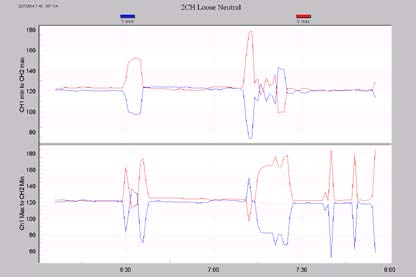 Figure 5. Both top and bottom plots show excursions