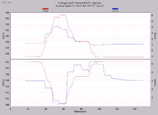 Figure 9. RMS capture of a short loose neutral event