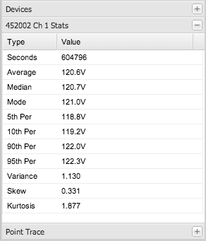 Figure 2. Statistics list