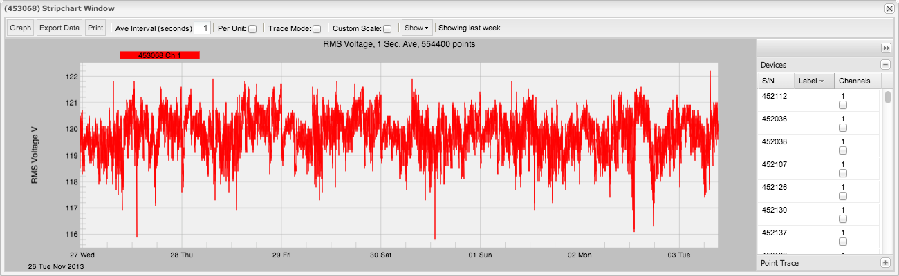 Figure 4. The vertical middle is 119.5, and corresponds with the histogram shown in Figure 3.