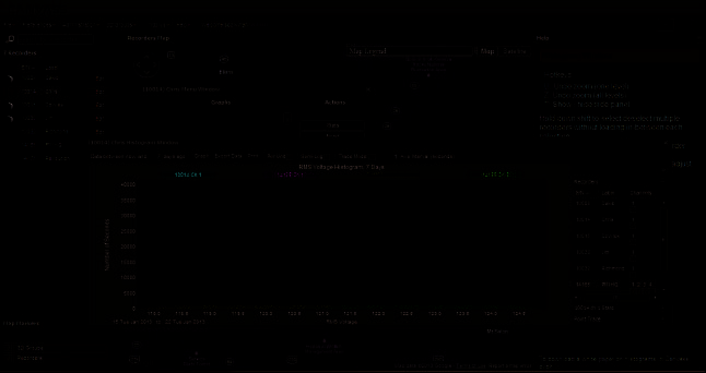Figure 3. Canvass Histogram