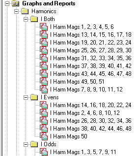 Figure 2. Harmonics folder