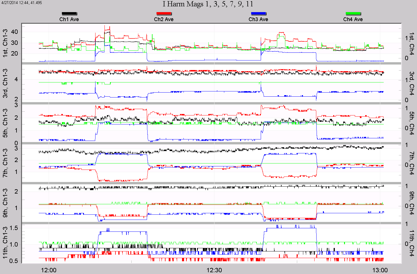 Figure 3. Harmonic graph layout