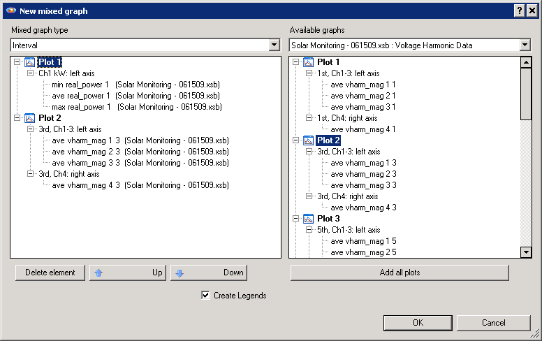 Figure 5. Adding harmonics to the real power graph with the Trace Mixer tool (above)