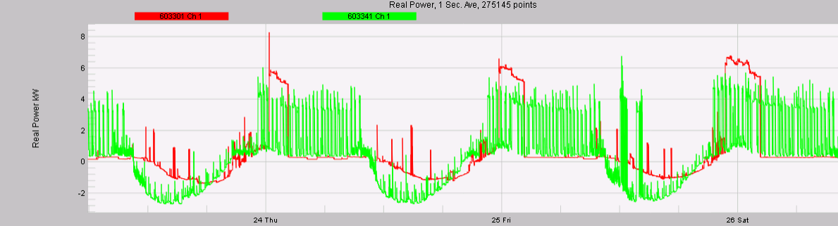 Two residential PV outputs