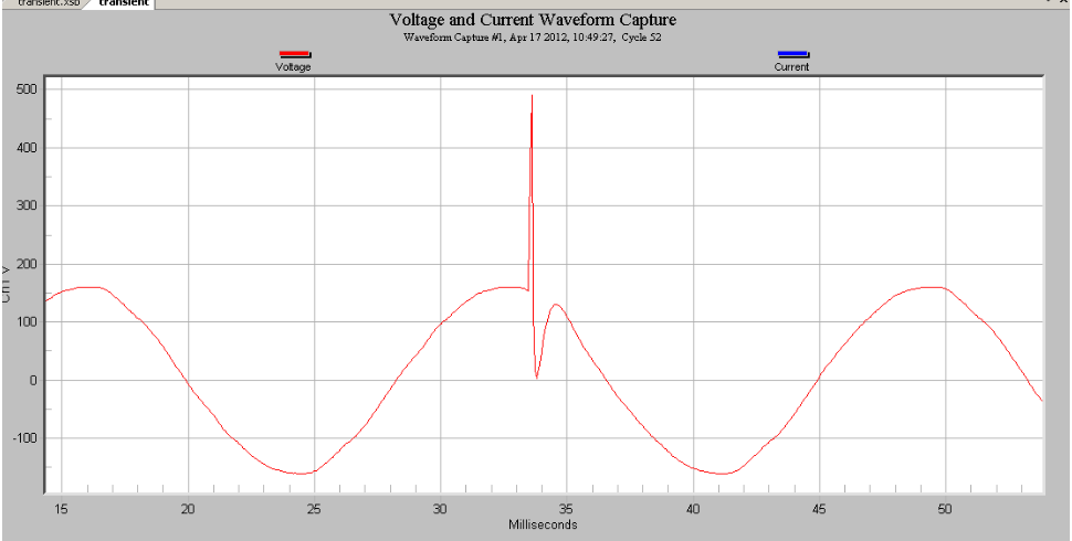 Figure 3. Transients (above)