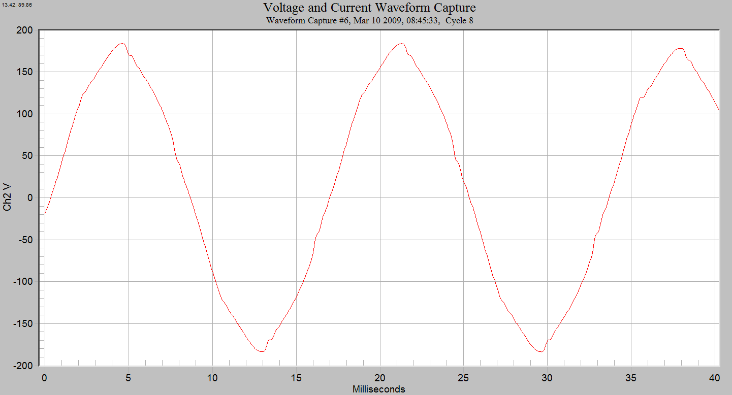 Figure 4. Waveform distortions (above)