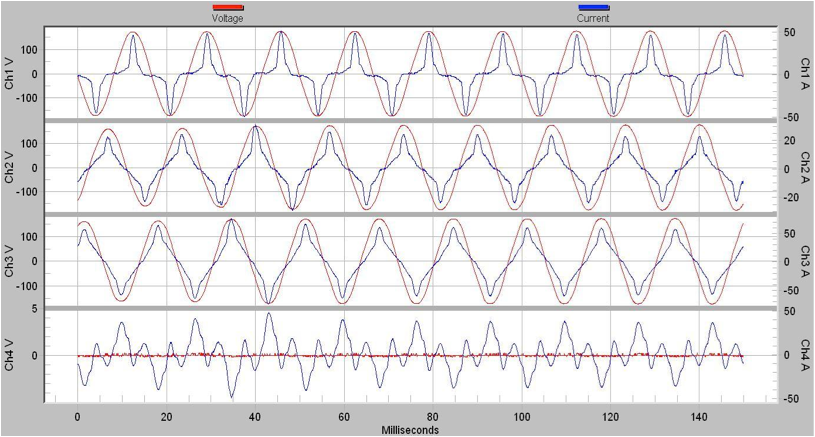 Figure 6. Waveform analysis from ProVision