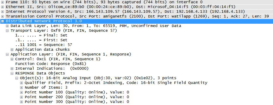 Figure 4. Three data points