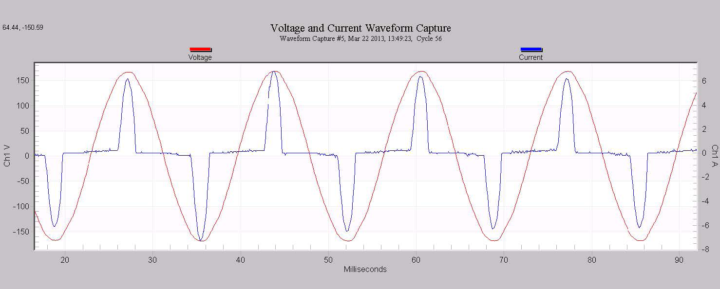 Figure 1. Waveform capture of voltage imbalance