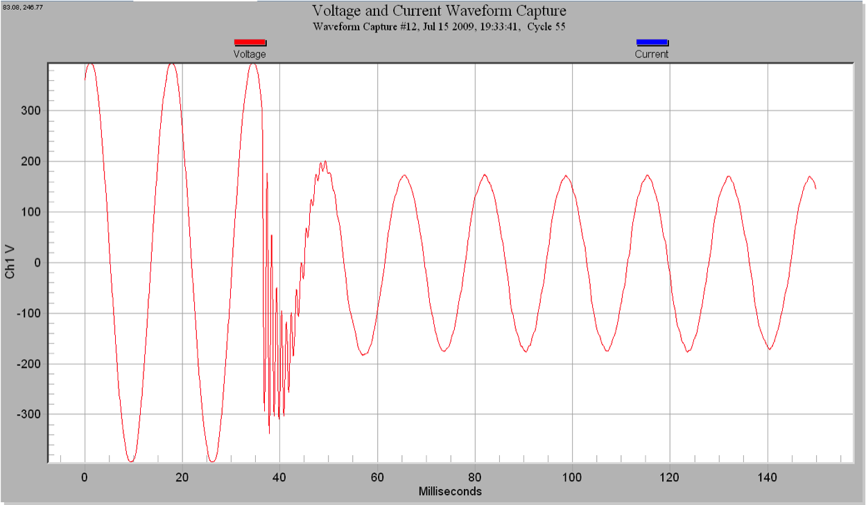 Figure 3. SLG fault (above)