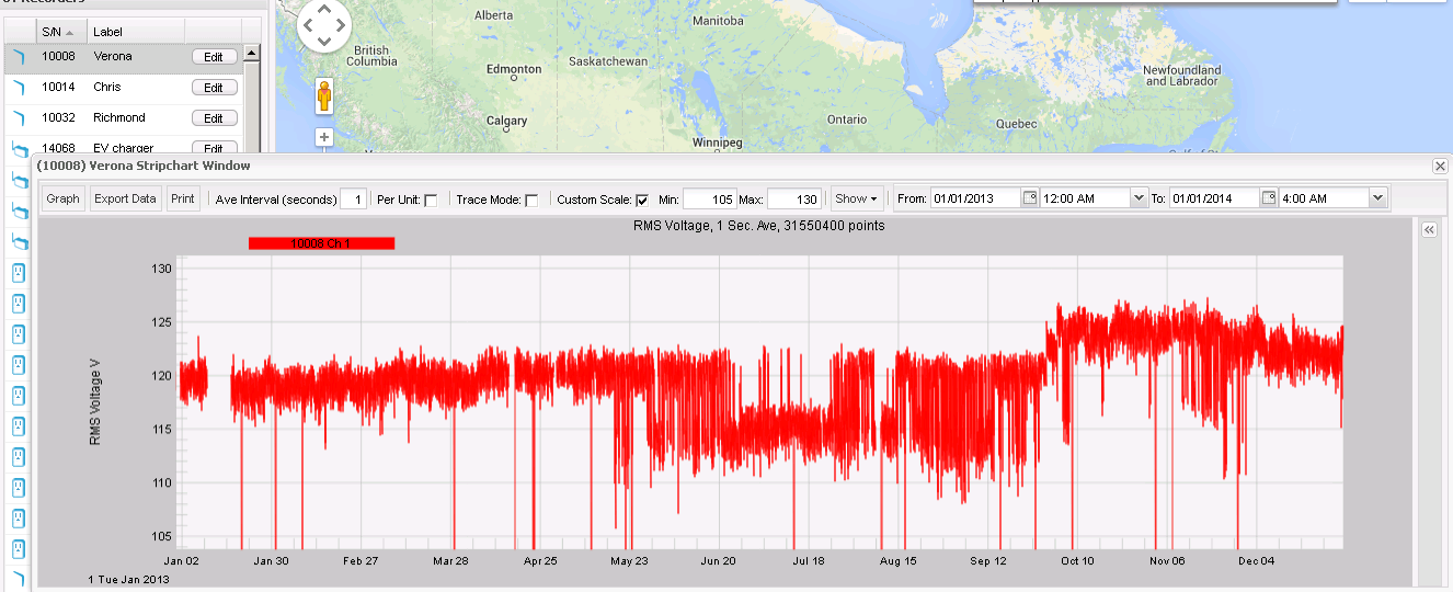 Figure 5. One year Canvass voltage graph showing long term trends (above)