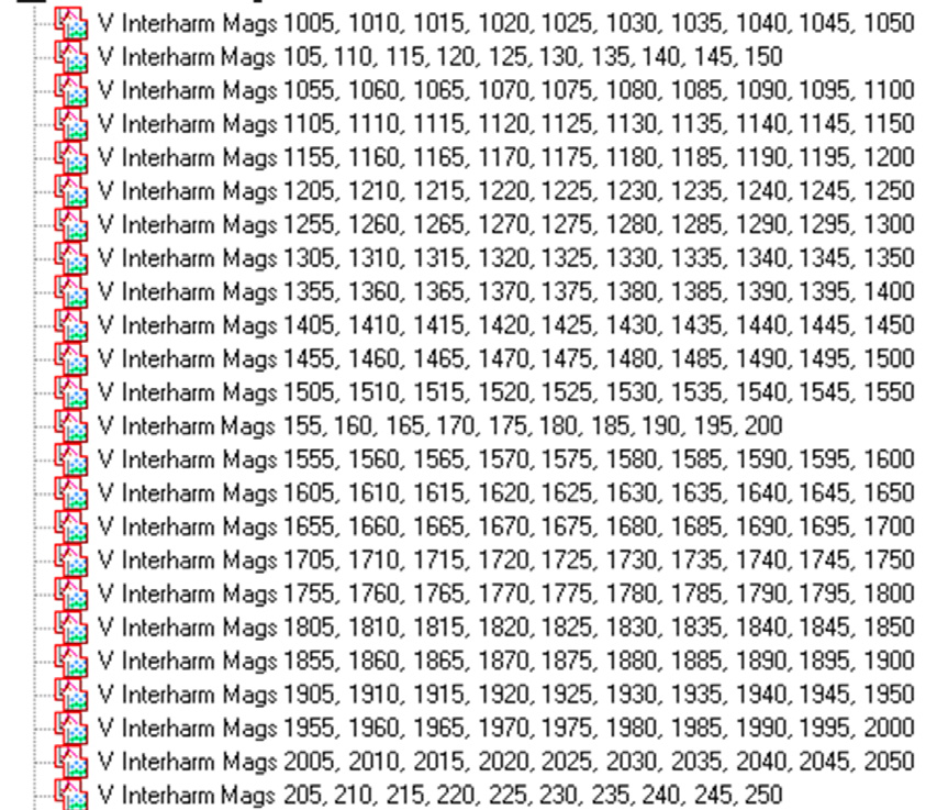 Figure 3. Graph template folder hierarchy (above)