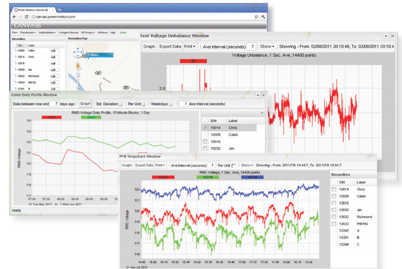 Figure 4. Canvass web-based graphing