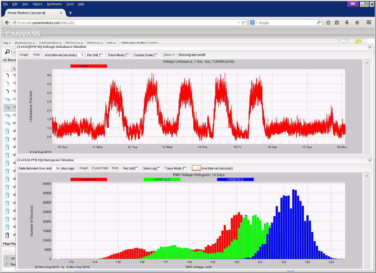 Figure 6. 3-phase Boomerang showing 1-week voltage unbalance stripchart and voltage histograms for each phase