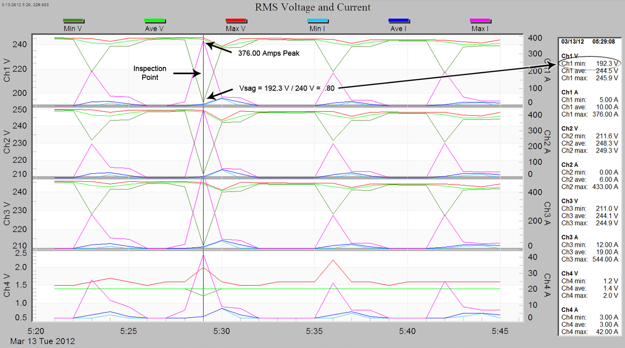 Figure 4. Inspection mode demonstration (below)