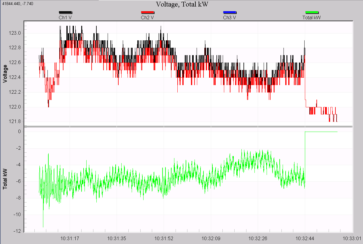 Voltage generated by wind turbine system, followed by abrupt disconnect