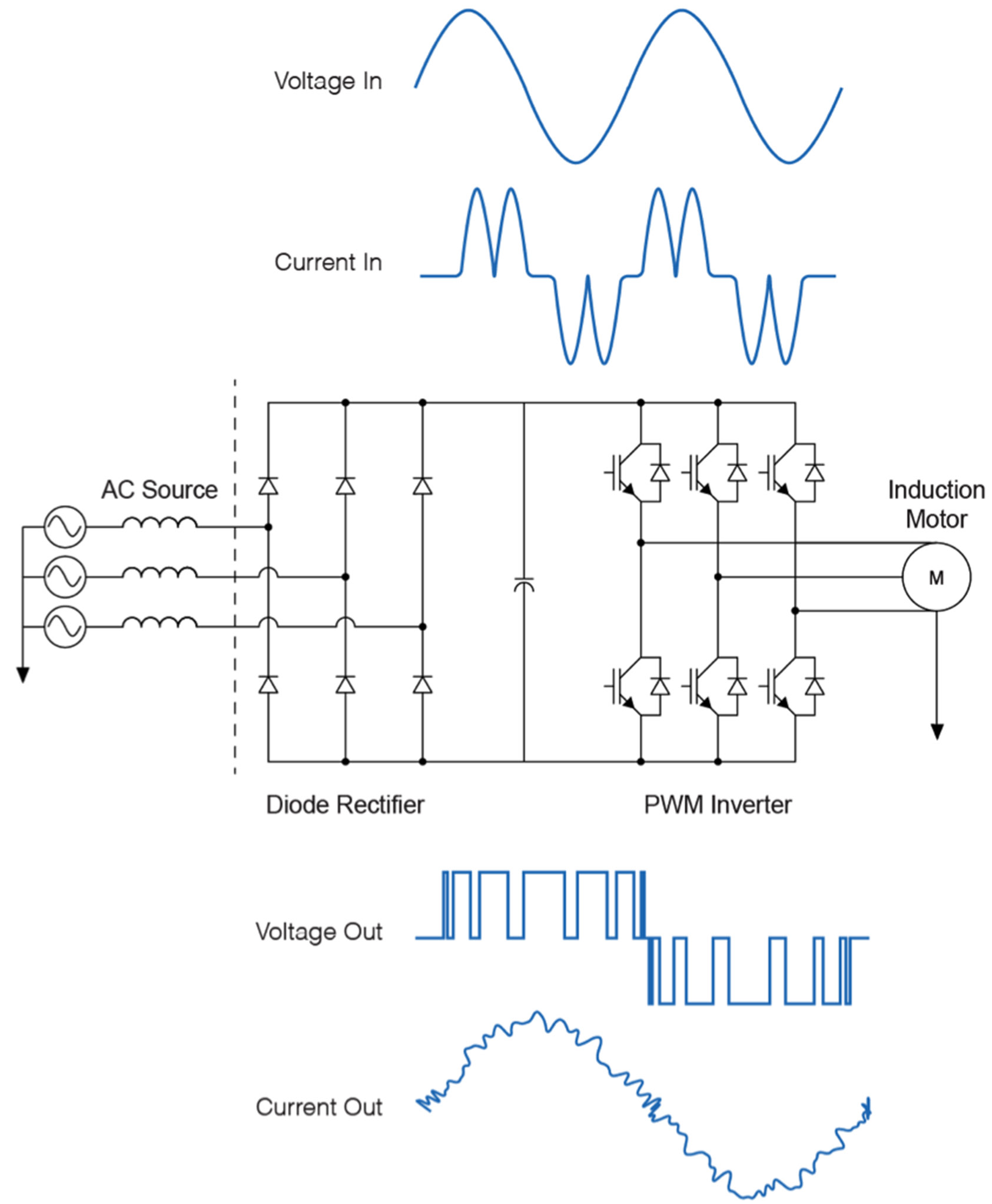Figure 4. PWM drive characteristics (above)