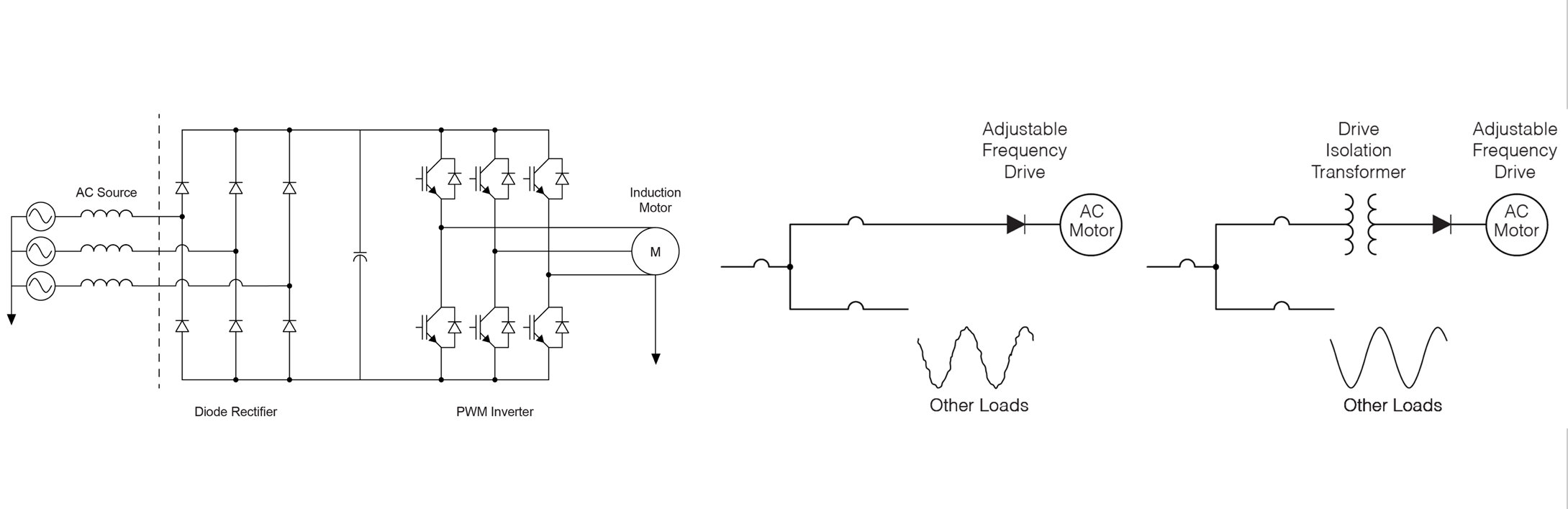 Figure 9. Resolving harmonic and notching issues (above)
