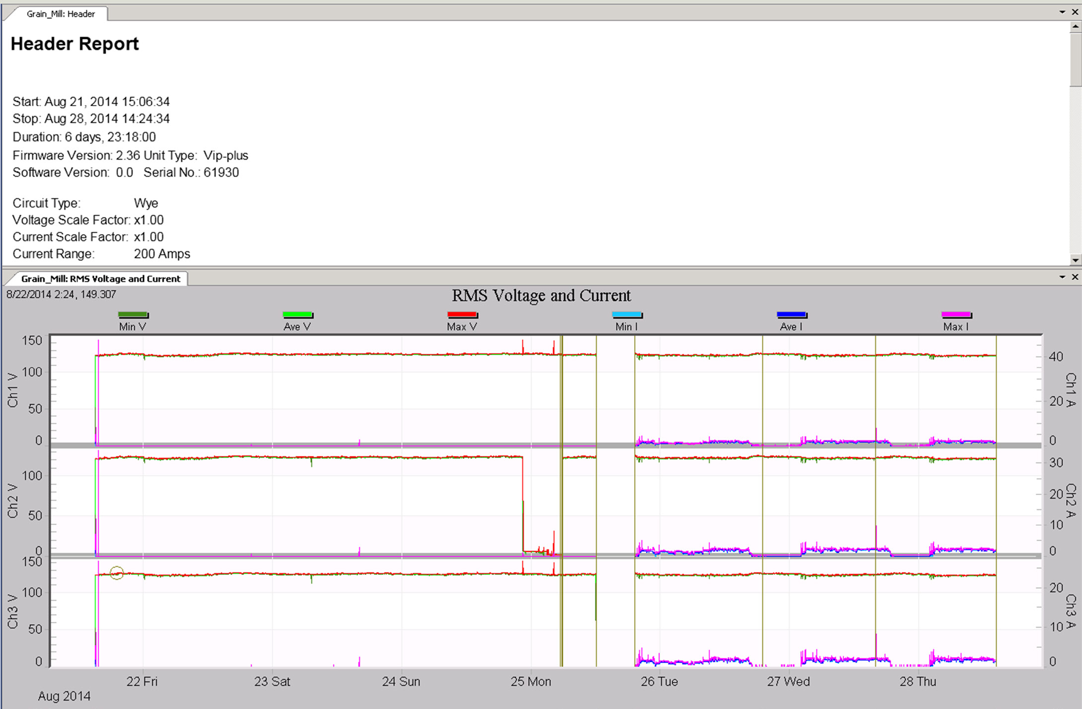 Figure 3. Header report with RMS voltage and current stripcharts