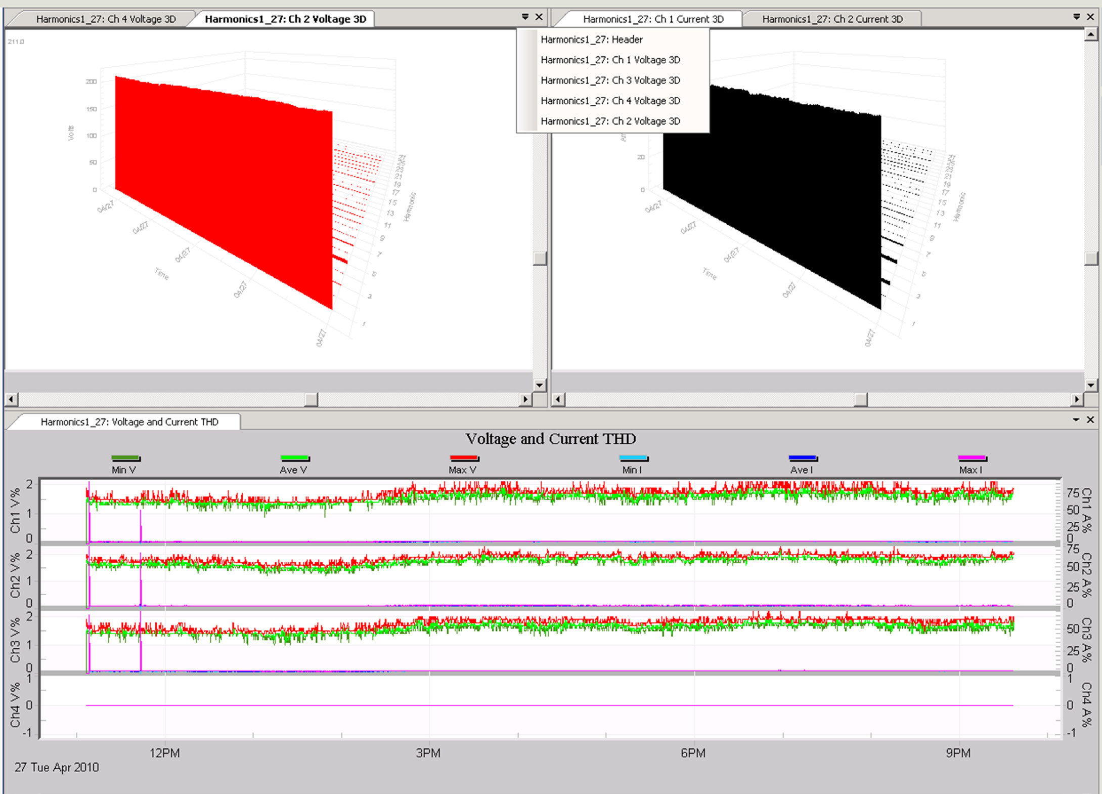 Figure 4. Harmonic analysis view