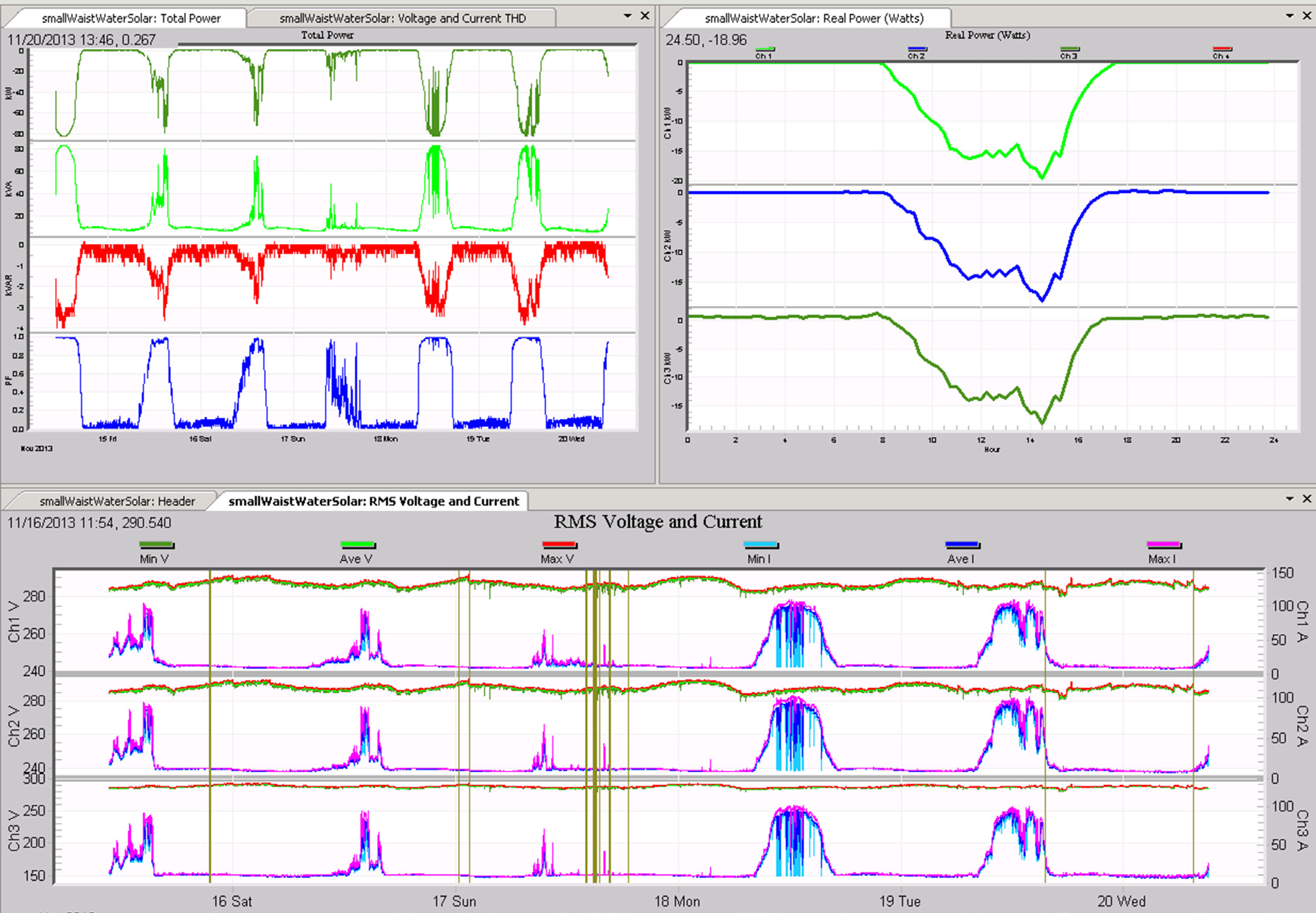 Figure 5. Photovoltaic View (above)