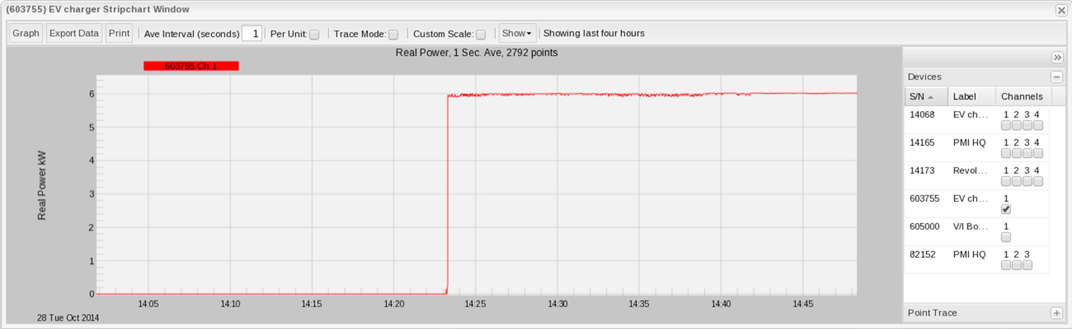 Canvass graph of a Level 2 charger at 6 kW