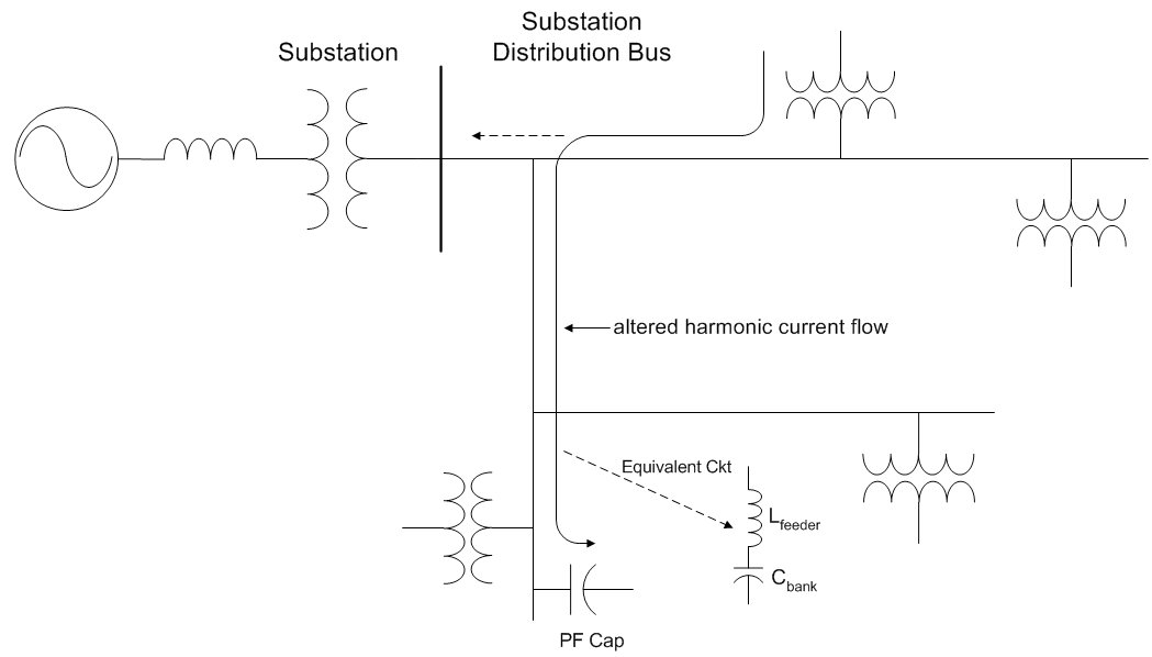 Figure 3. Harmonic current flow with capacitors (above)