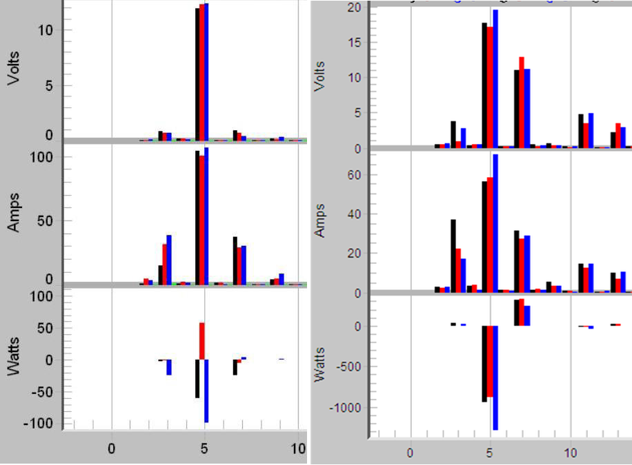 Figure 4. Harmonic power flow (above)