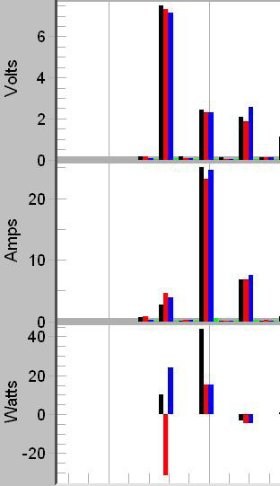 Figure 9. Dissimilar load (current) and supply (voltage) harmonic patterns (left)