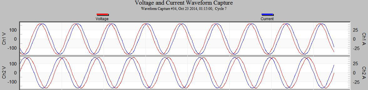 Steady state charge current waveform, showing low distortion (above)