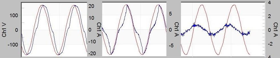 Waveform snapshots during charge tapering (below)