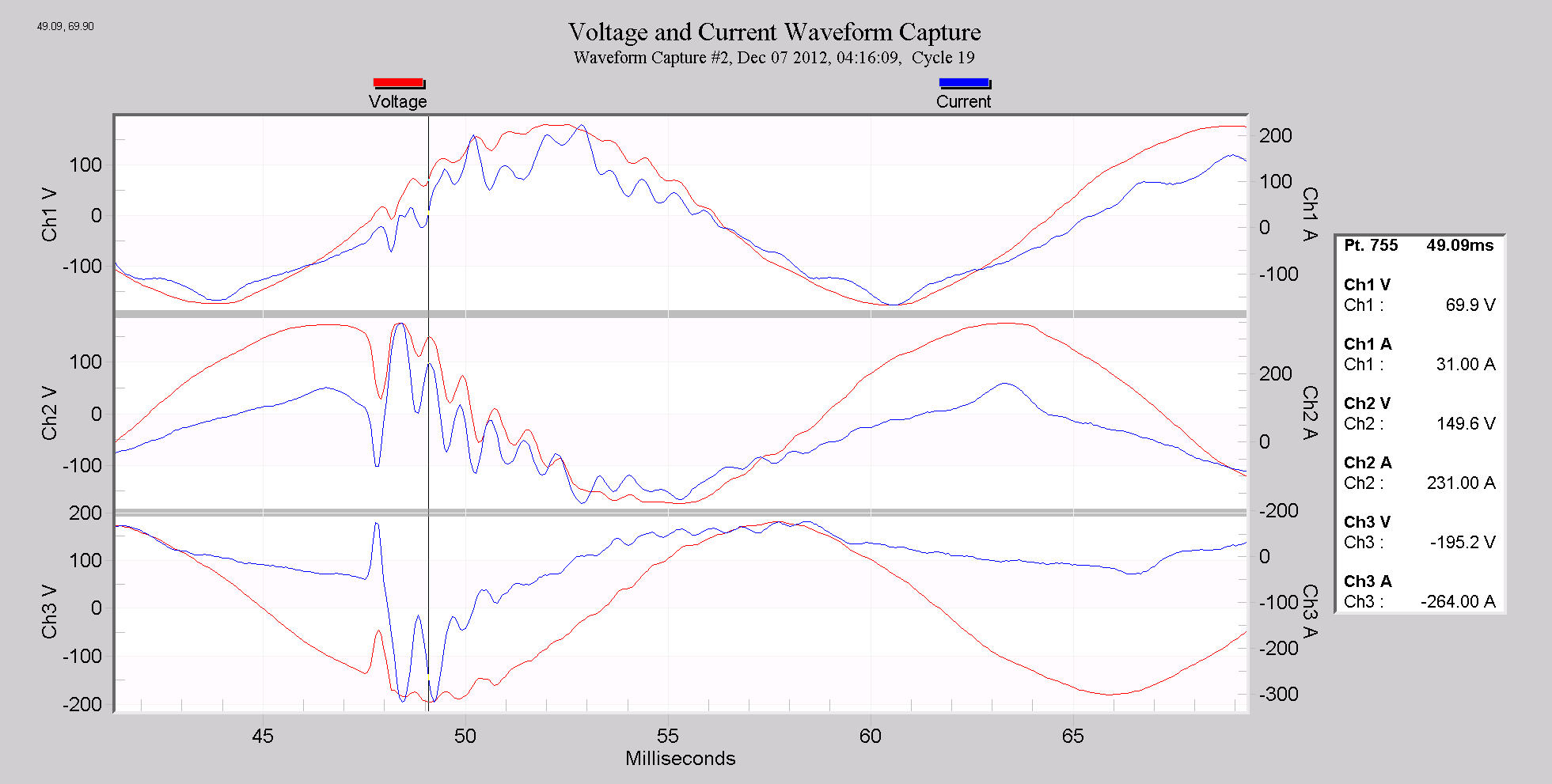 Figure 2. Line-line fault exciting a system resonance