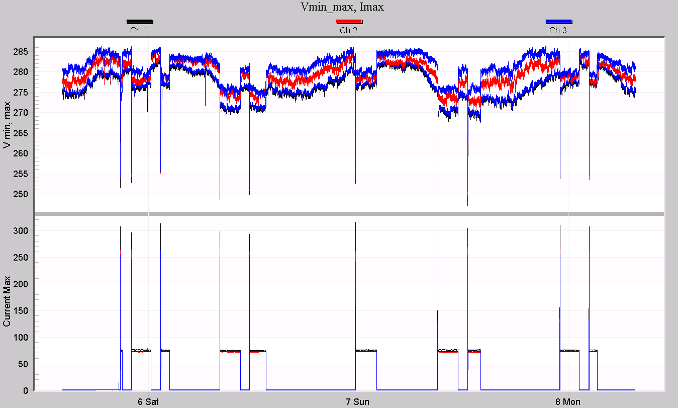 Figure 8. Non-flicker "flicker" graph