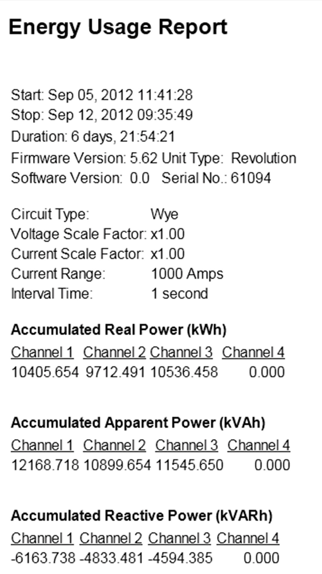 Figure 8. Energy Usage report sample data