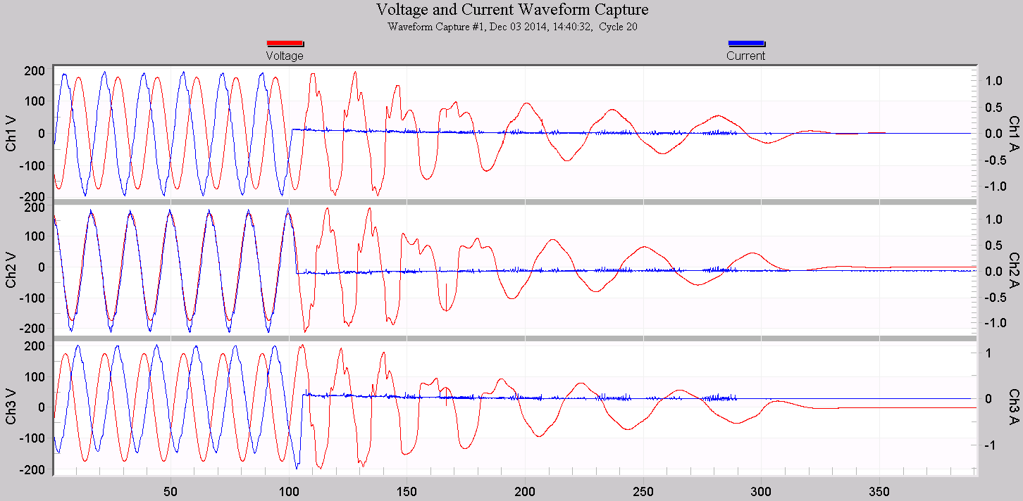 Figure 5. PV system disconnection