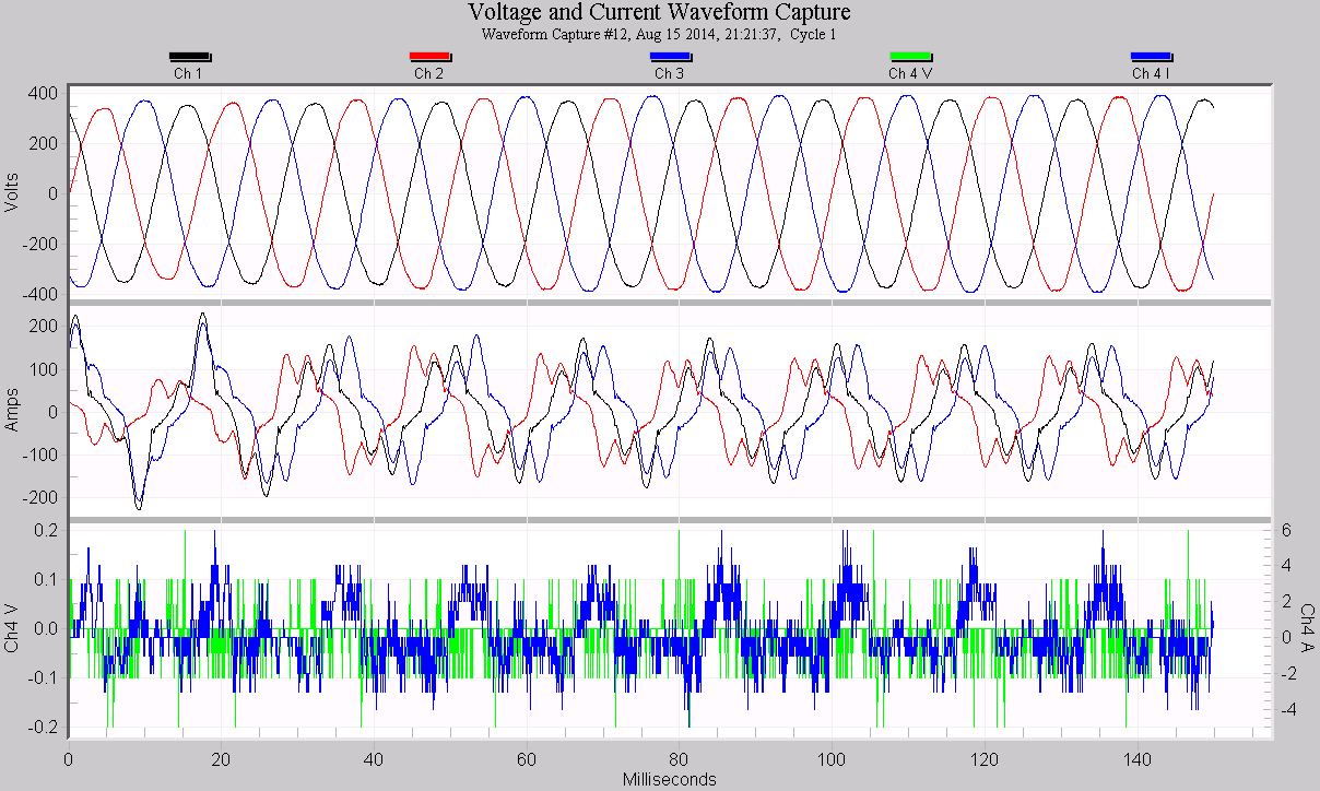 Figure 5. 3-phase waveform view