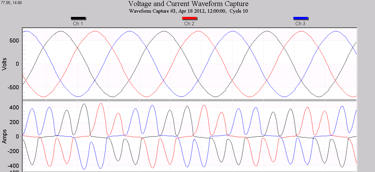 Figure 6. VFD in 3-phase view, showing unbalanced current